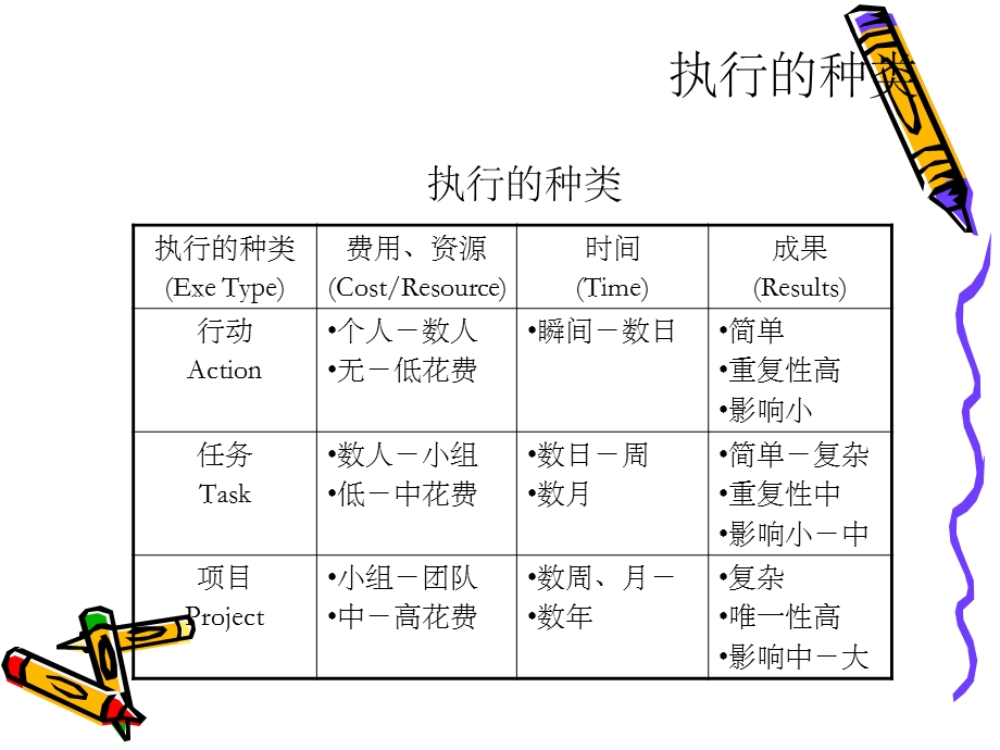 执行分析流程.ppt_第3页