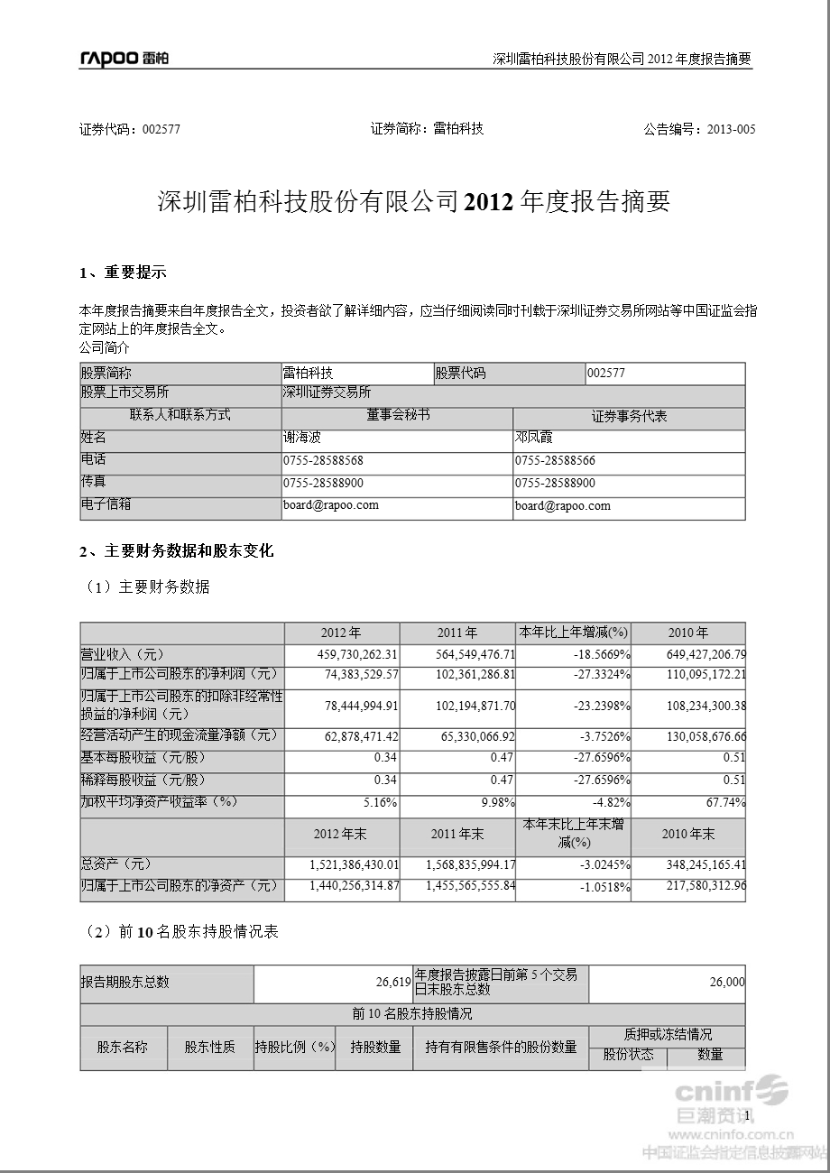 雷柏科技：报告摘要.ppt_第1页