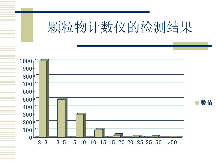 颗粒物计数仪在水行业的应用.ppt_第3页