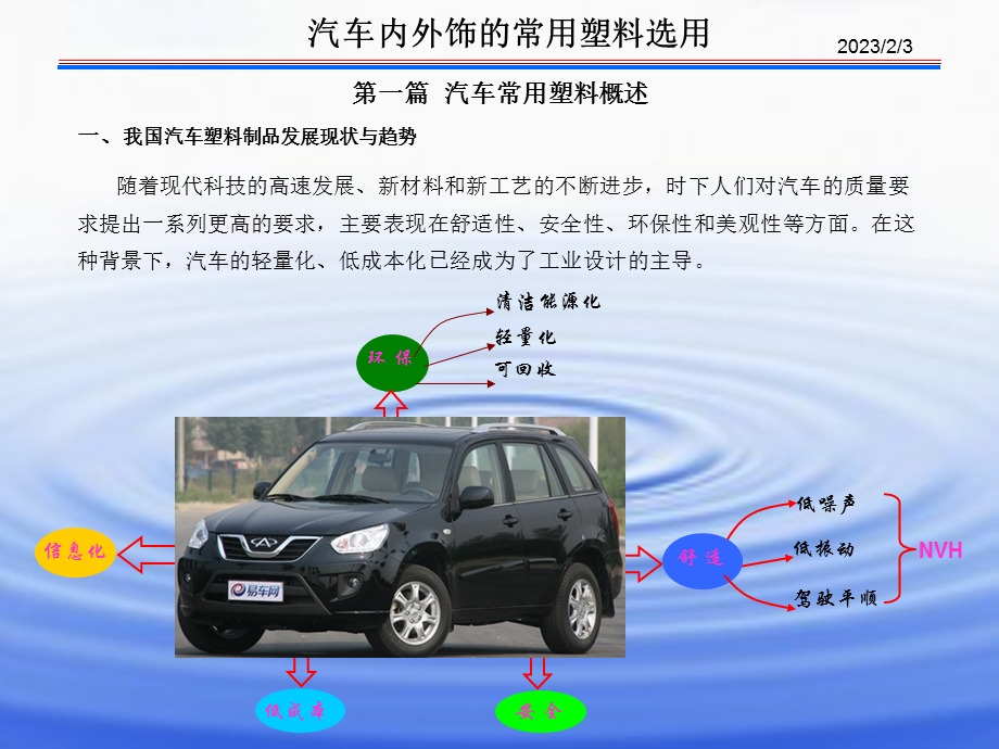 汽车内外饰件资料.ppt_第2页