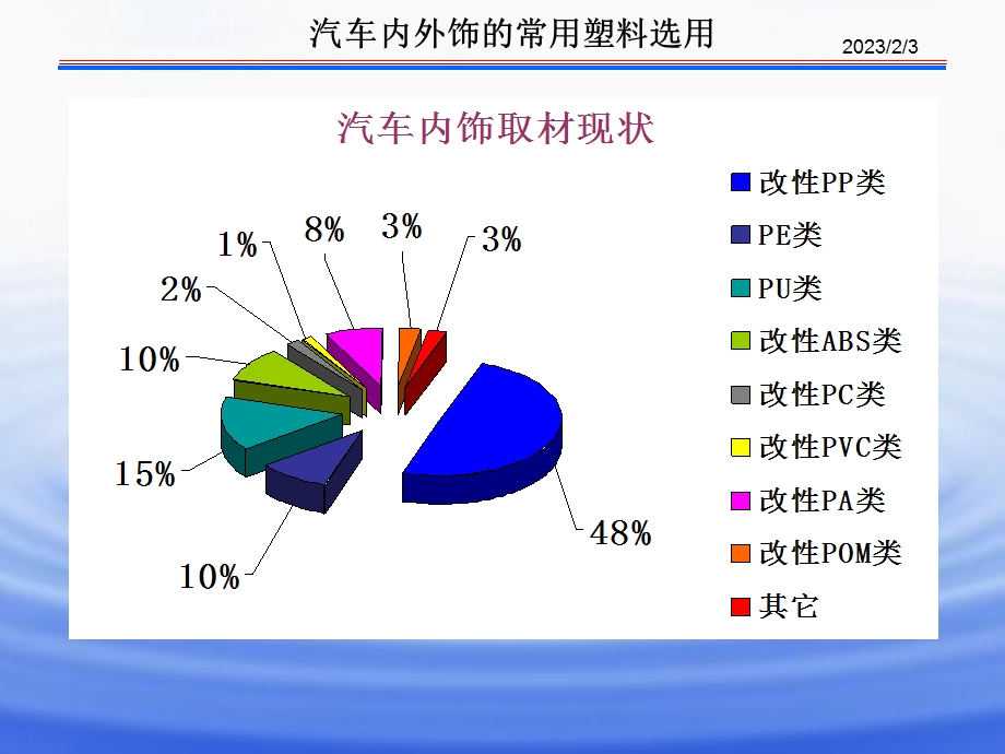 汽车内外饰件资料.ppt_第3页