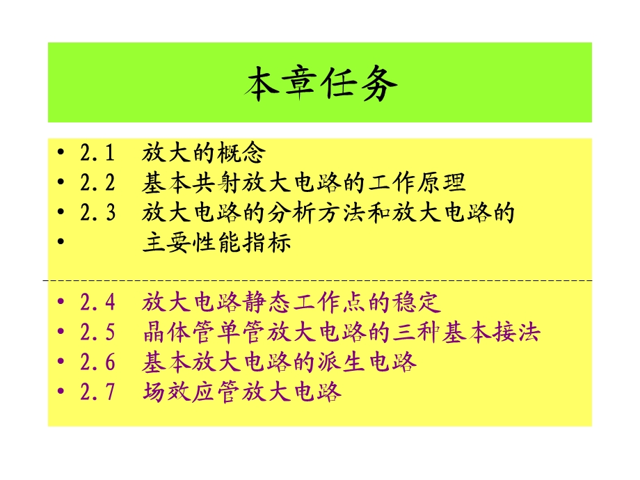 基本放大电路图教学课件PPT.ppt_第2页