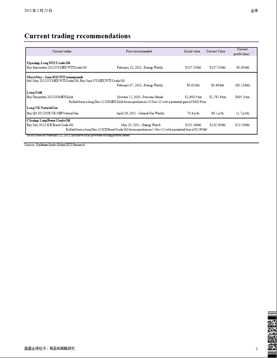 能源市场周评：在布伦特油价突破120美元桶后调整我们的交易建议-2012-02-23.ppt_第3页