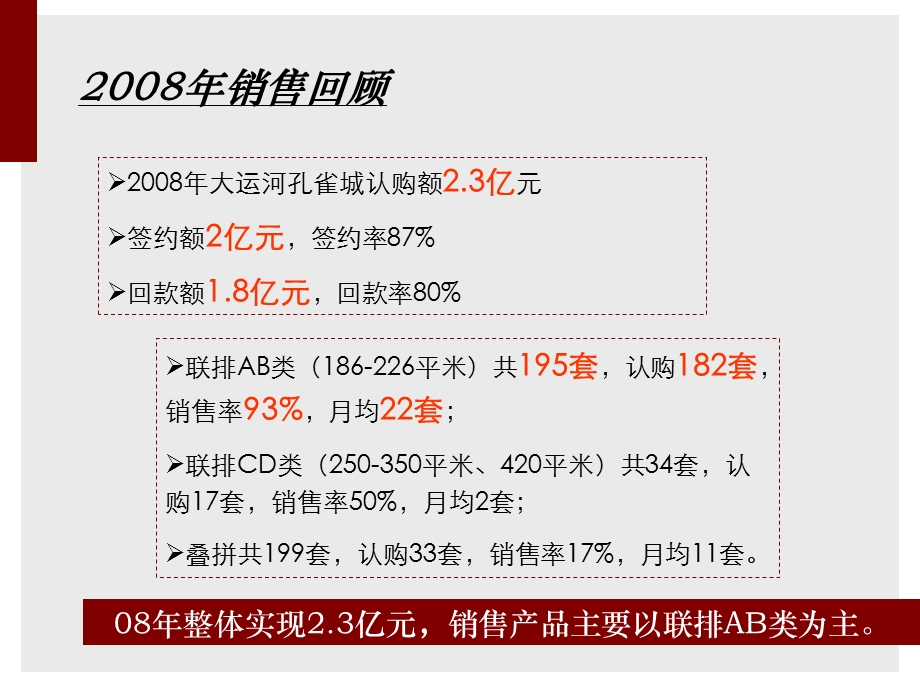 精品文案北京大运河孔雀城营销执行报告.ppt_第3页