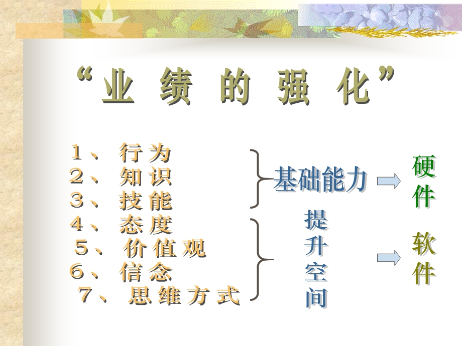 酒店意识培训讲座PPT.ppt_第3页