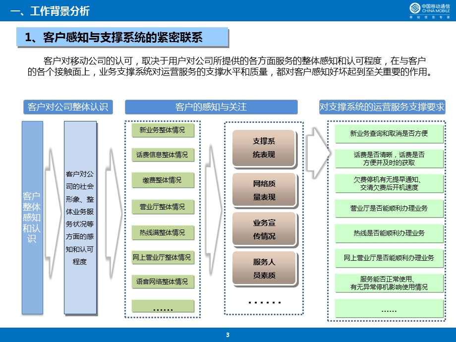 四川移动以客户为中心面向运营服务一致性保障工作.ppt_第3页