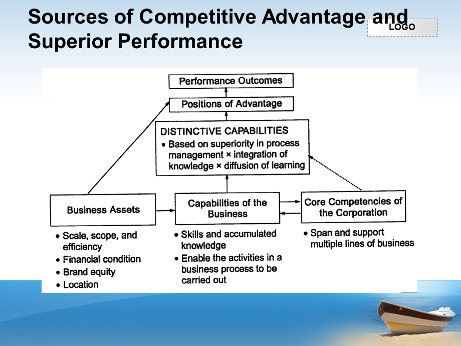 市场营销thecapabilitiesofmarketdrivenorganizations.ppt_第3页