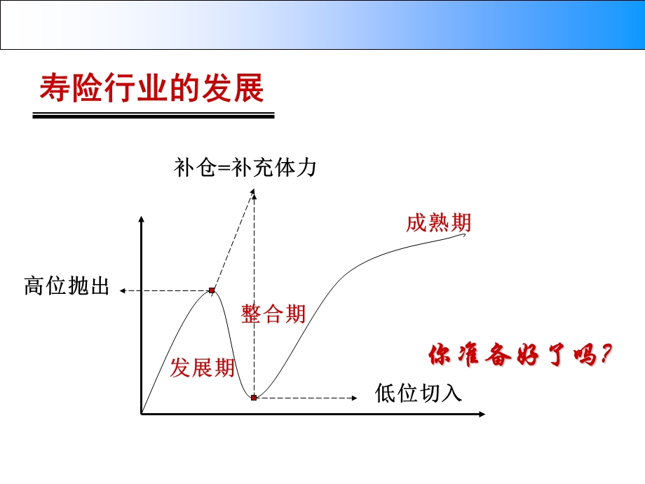 增员观念篇不增才则死(1).ppt_第3页