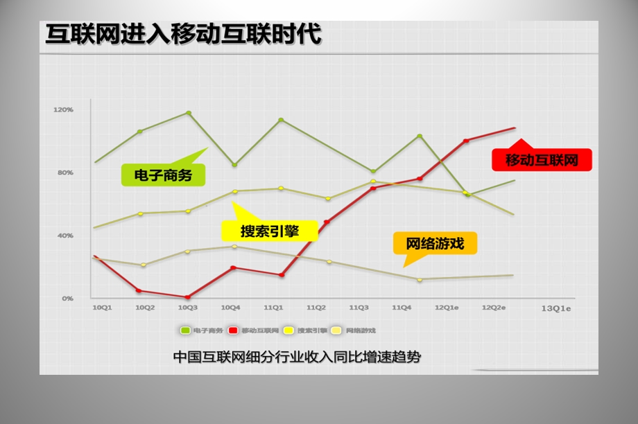 橡树庄园房地产行业微信营销策划方案.ppt_第3页