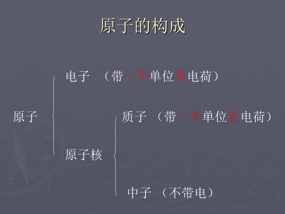 原子的结构教学课件PPT.ppt_第2页