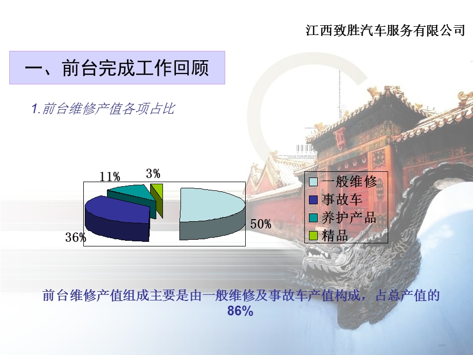 汽车4S店售后前台终工作总结ppt.ppt.ppt_第3页