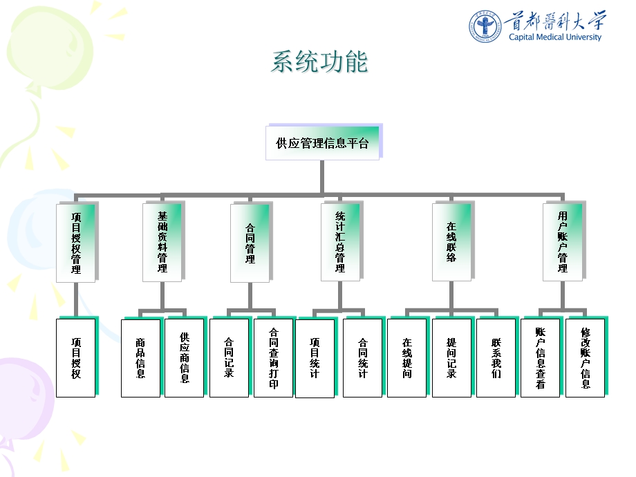 附件下载首都医科大学低值易耗物资供应管理信息平台.ppt_第2页