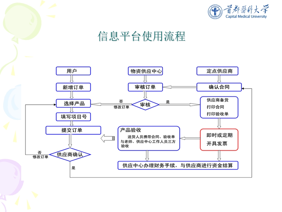 附件下载首都医科大学低值易耗物资供应管理信息平台.ppt_第3页