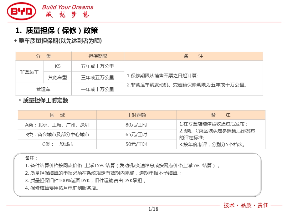 东风悦达起亚售后商务政策调研.ppt_第2页