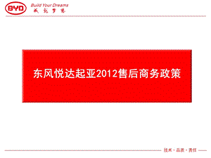 东风悦达起亚售后商务政策调研.ppt