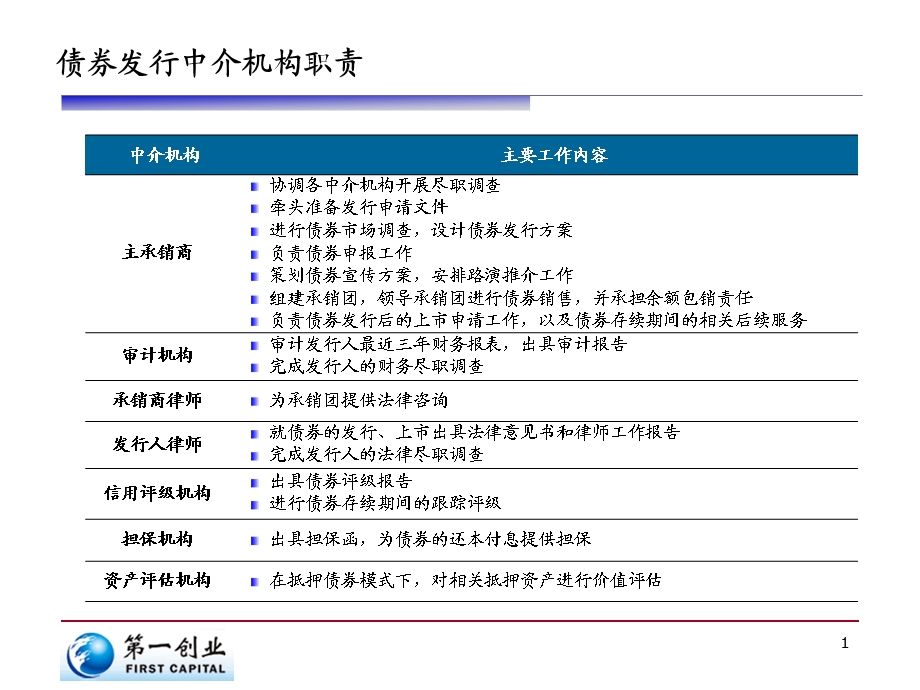 企业债发行流程图.ppt_第2页