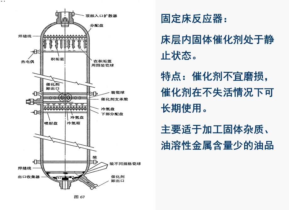 炼油企业加氢反应器介绍.ppt_第3页