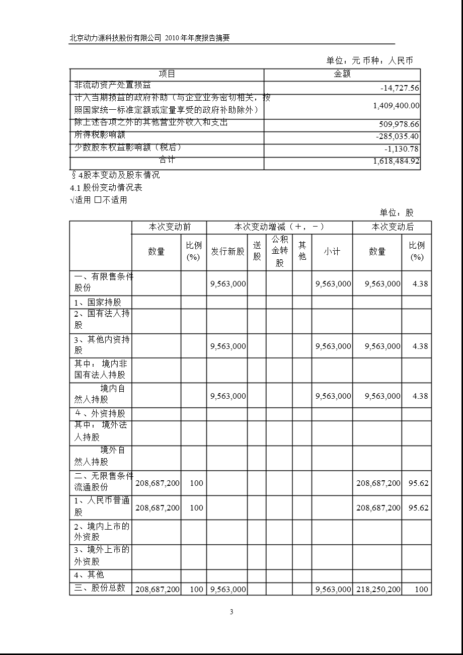 600405动力源报摘要.ppt_第3页