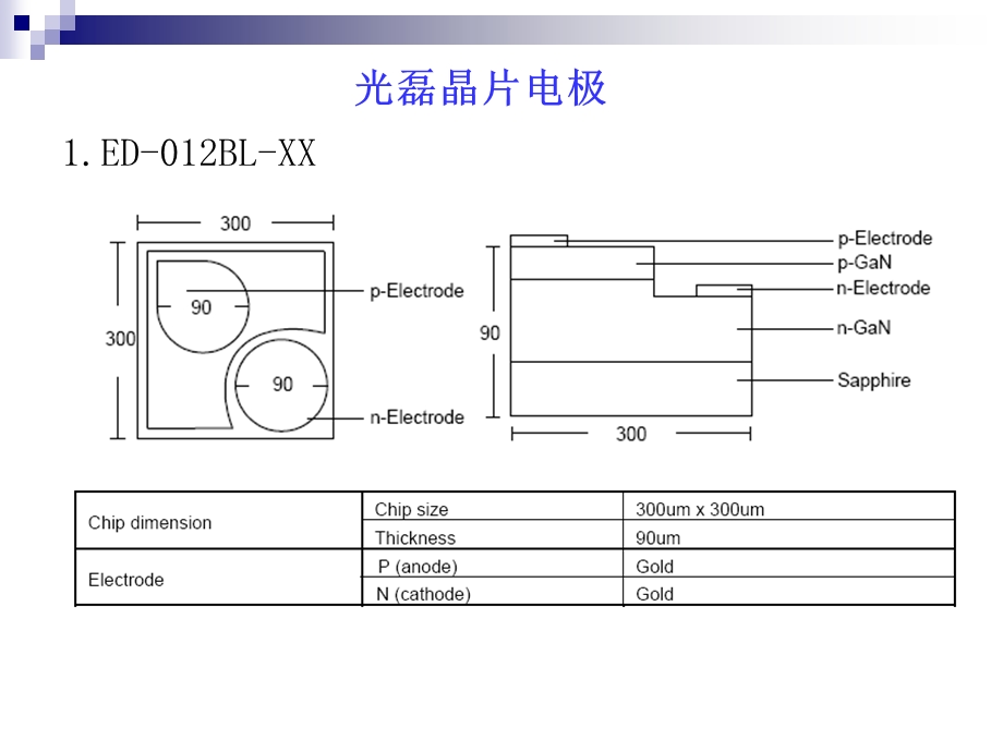 LED晶片电极资料.ppt_第2页