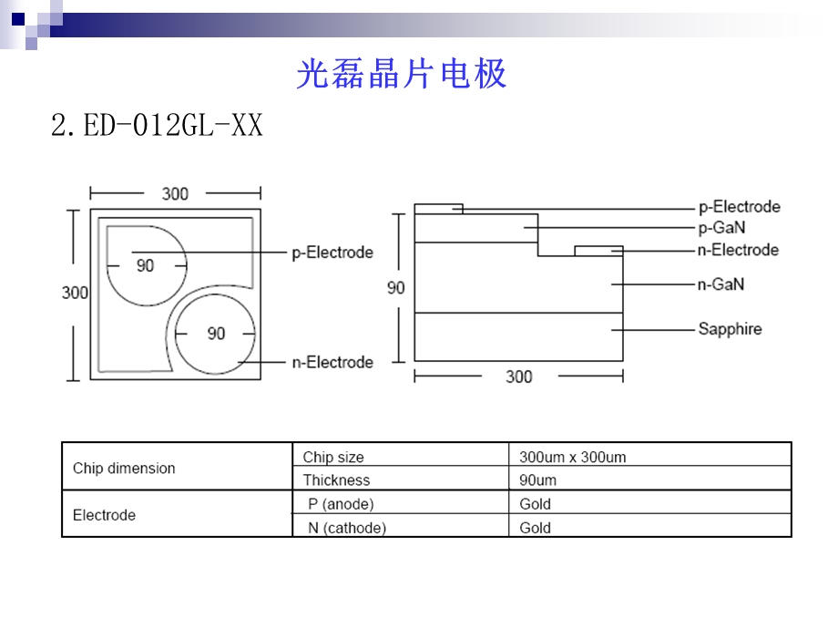 LED晶片电极资料.ppt_第3页