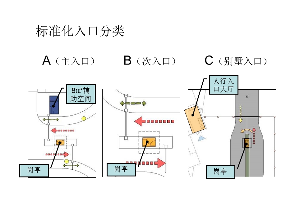 小区出入口标准化设计研究.ppt_第3页