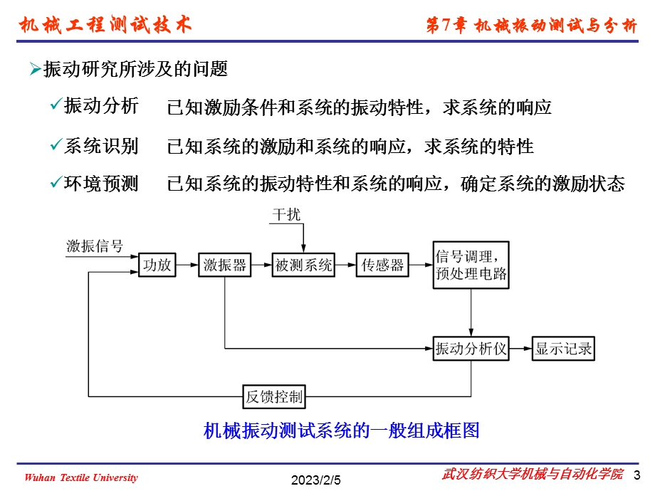 机械测试工程技术工程测试典型应用机械振动测试与分析教学课件PPT.ppt_第3页