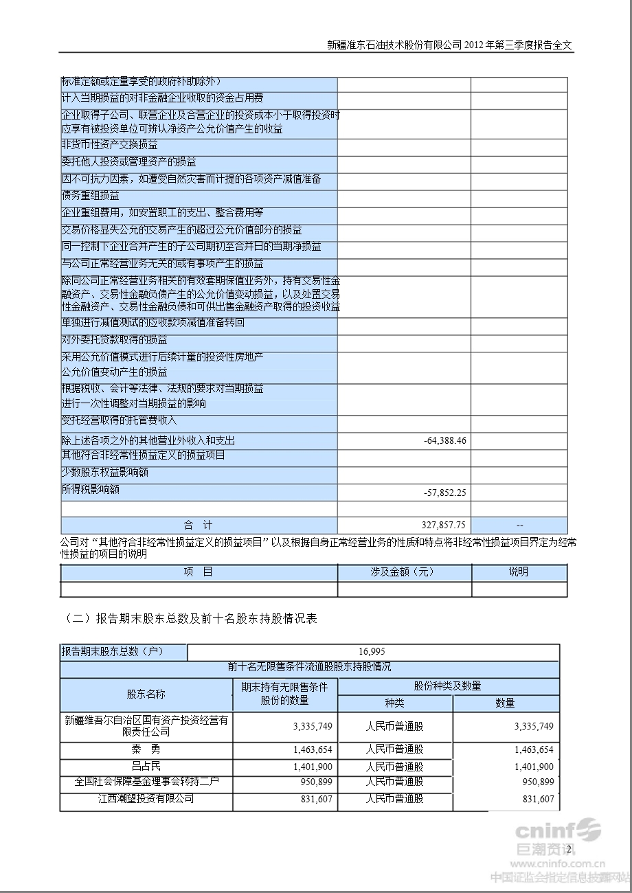 准油股份：第三季度报告全文.ppt_第2页