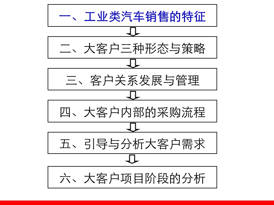 大客户销售技巧内部培训资料.ppt_第2页