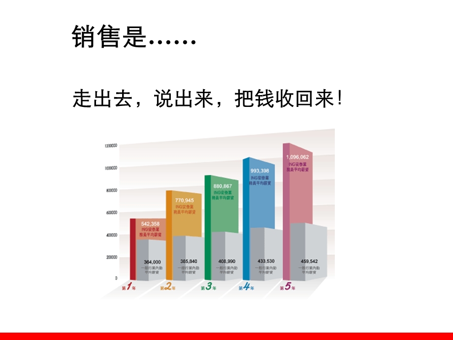 大客户销售技巧内部培训资料.ppt_第3页