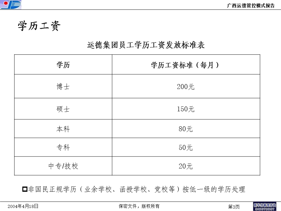 提升综合竞争力咨询薪酬考核.ppt_第3页