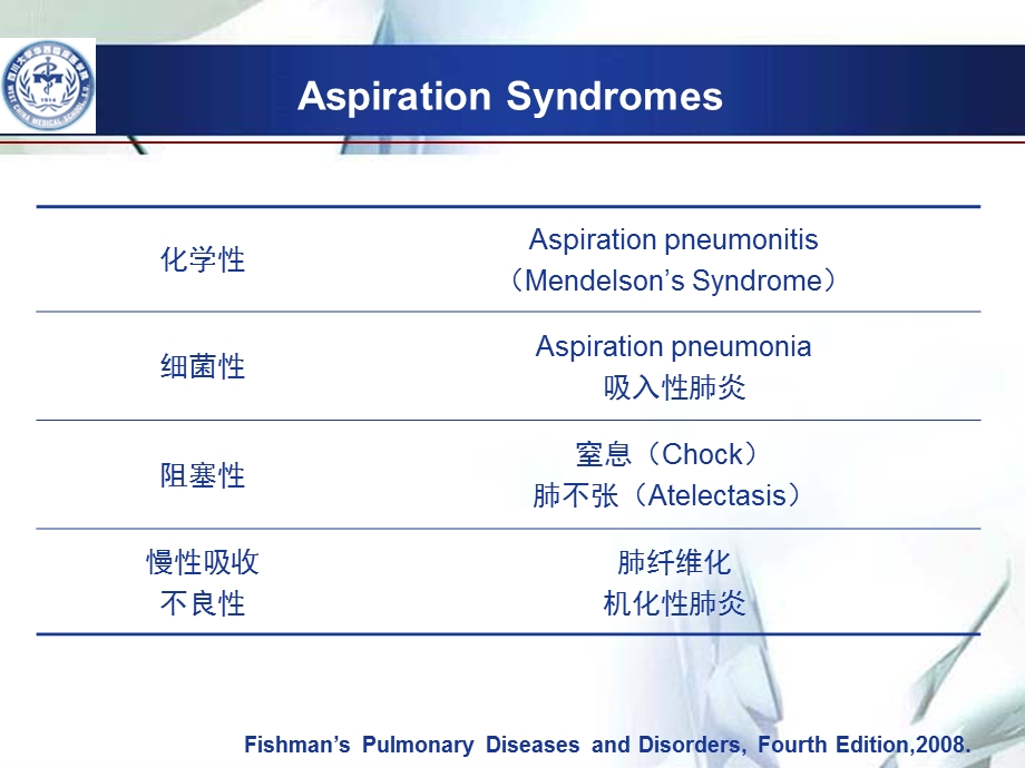 吸入性肺炎..ppt_第3页