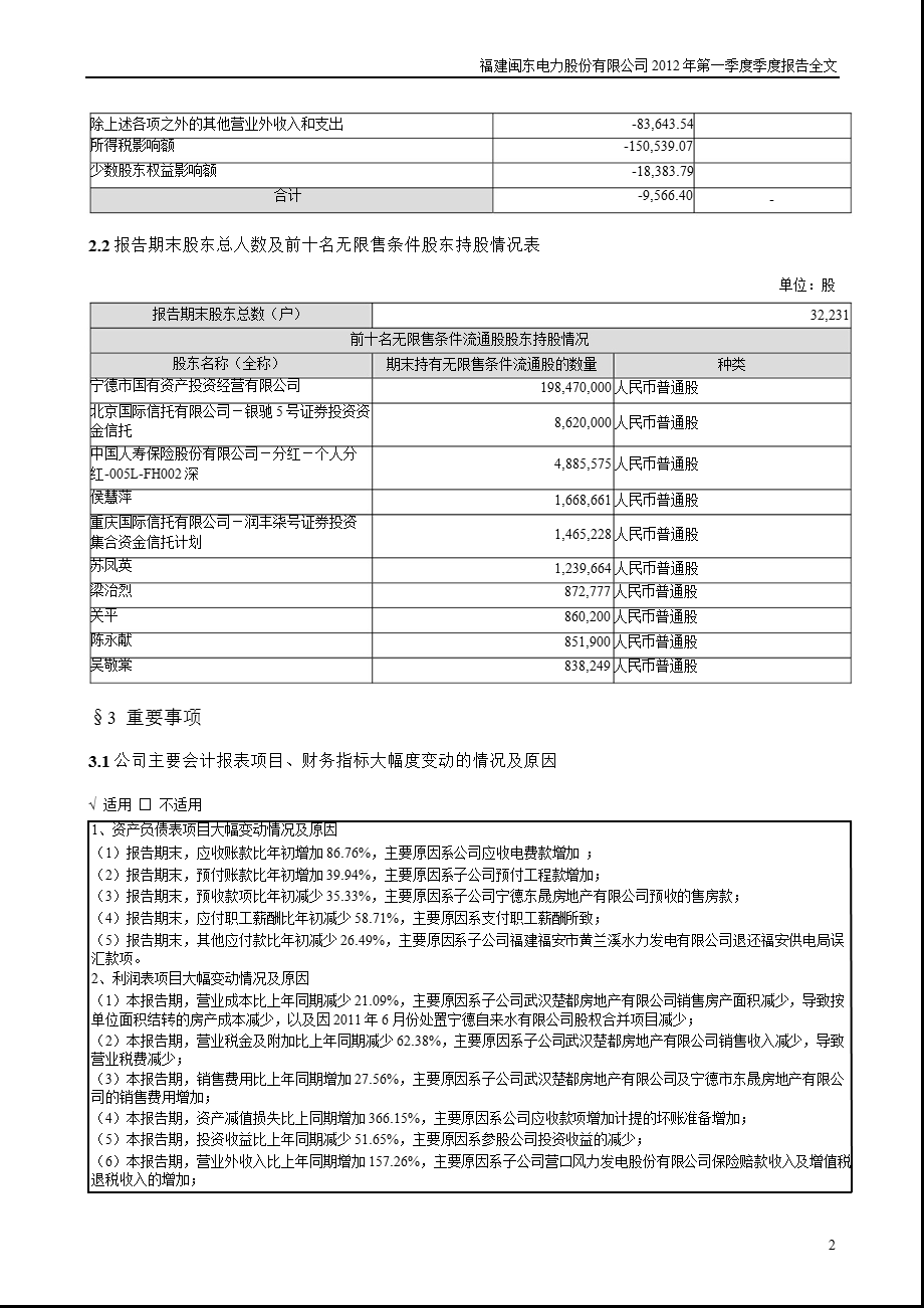 闽东电力：第一季度报告全文.ppt_第2页