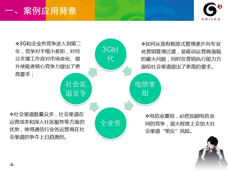 依托渠道收益价值评估挖掘违规疑似养卡建立社会渠道评估监控预警三维体系.ppt_第3页