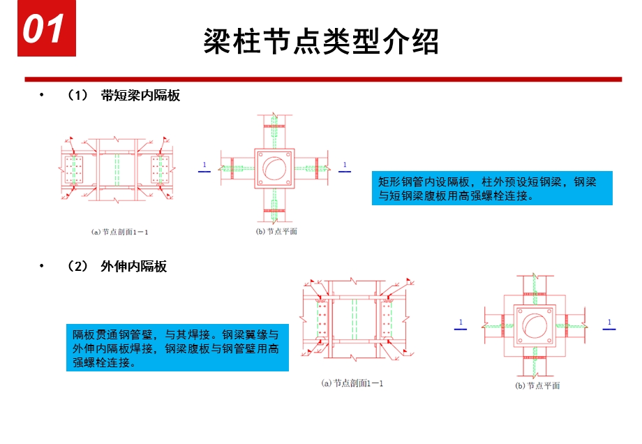 MIDASFEA钢管溷凝土柱与钢梁节点分析——侯晓武.ppt_第2页