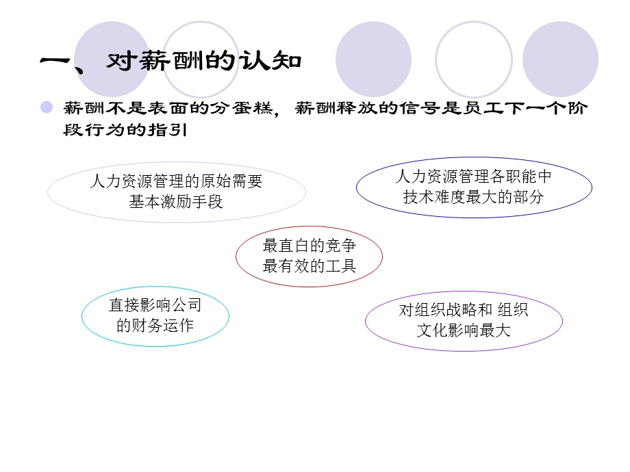 薪酬战略与艺术.ppt_第2页