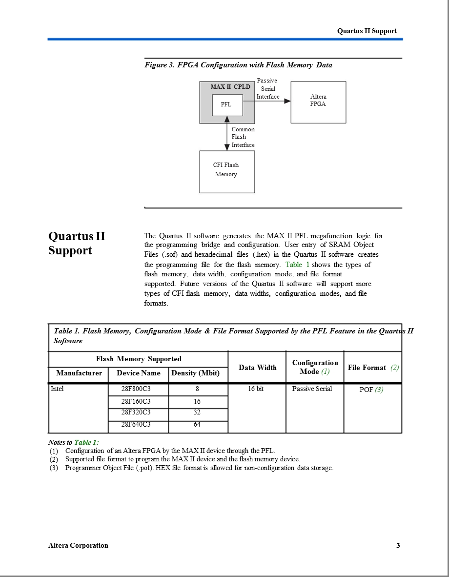 PLD技术资料.ppt_第3页