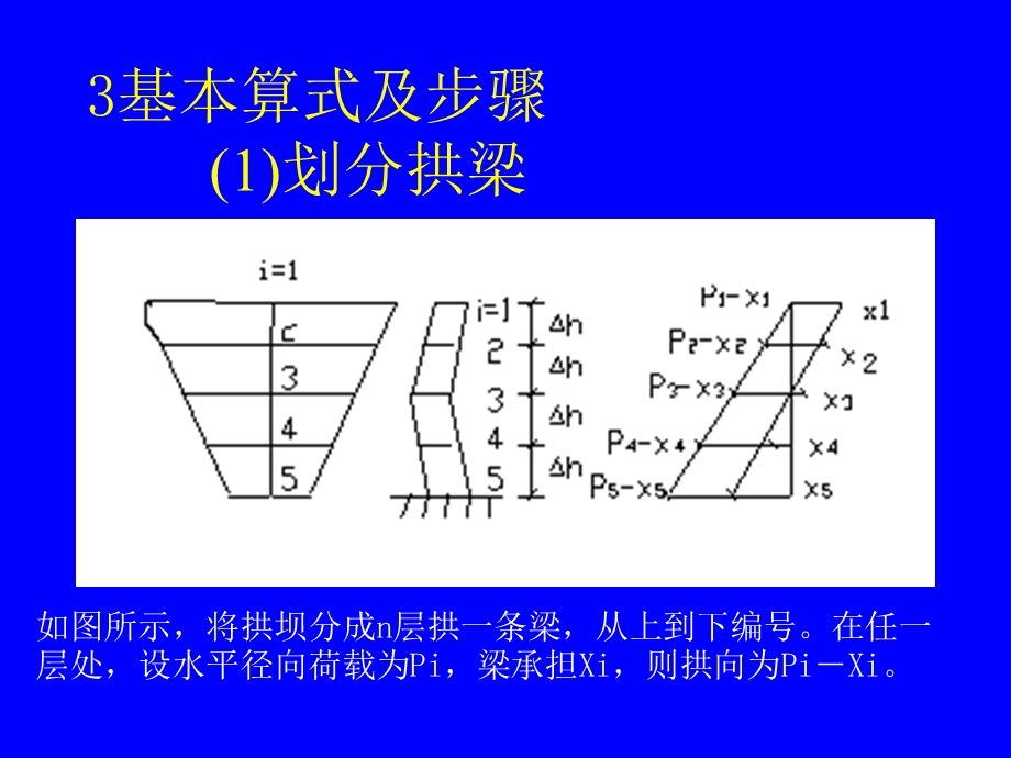 拱坝的应力分析二.ppt_第3页