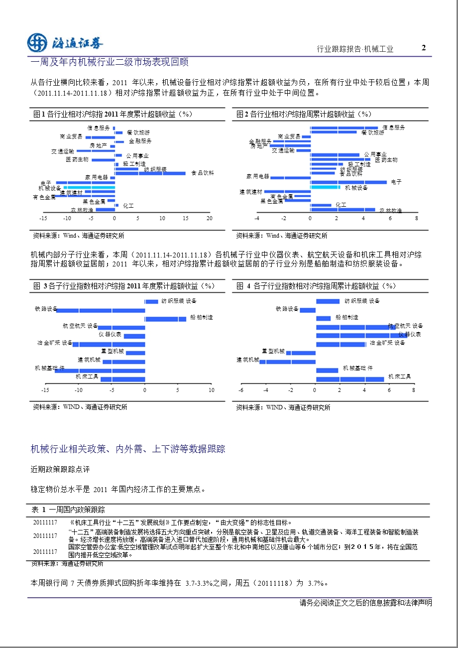 机械行业跟踪周报第四十三期.ppt_第2页