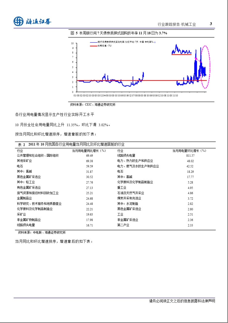 机械行业跟踪周报第四十三期.ppt_第3页