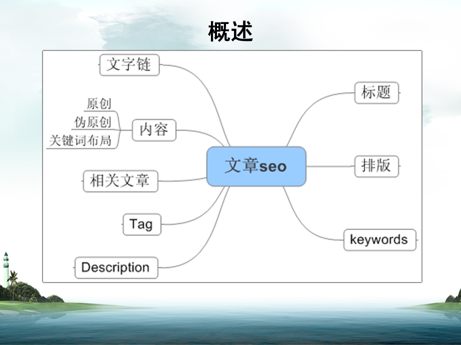 编辑人员SEO手册.ppt_第2页