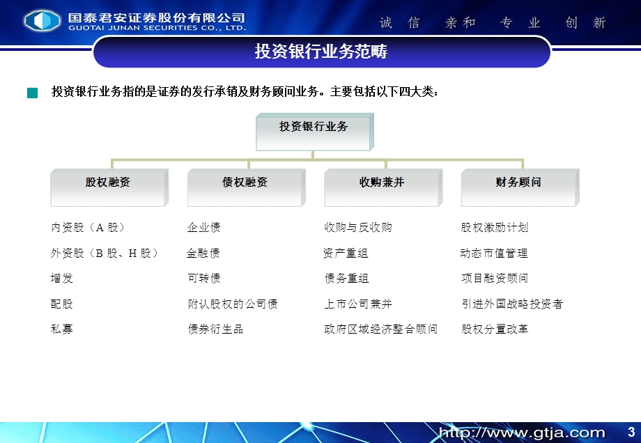 证券公司投资银行业务及客户发掘技巧.ppt_第3页