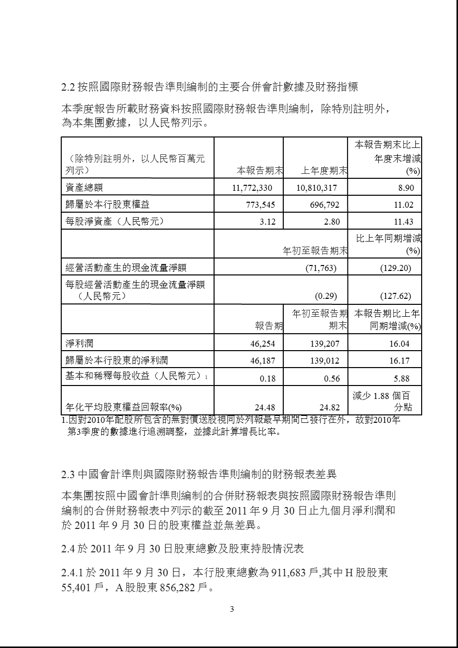 601939建设银行H股第三季度报告.ppt_第3页