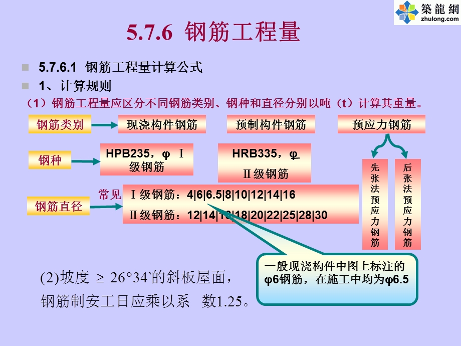 钢筋工程教学课件ppt.ppt_第2页