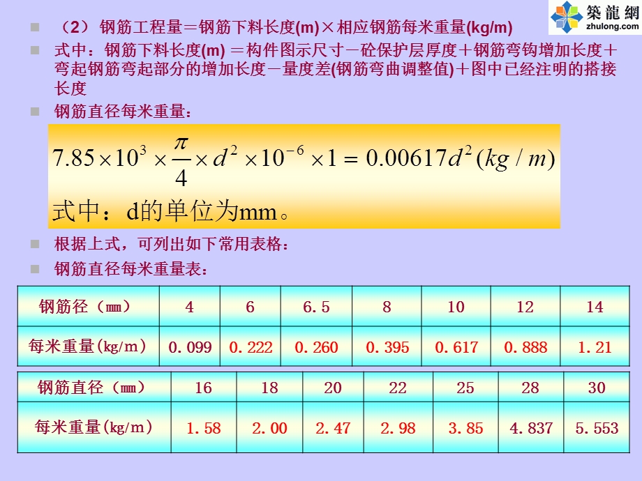 钢筋工程教学课件ppt.ppt_第3页