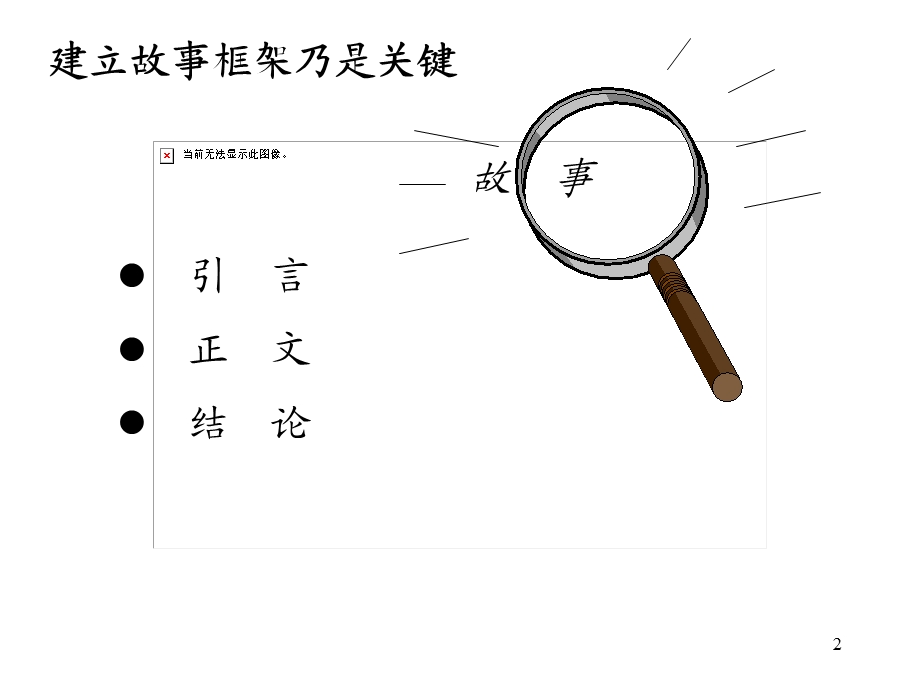 麦肯锡如何建立演讲技能017.ppt_第2页