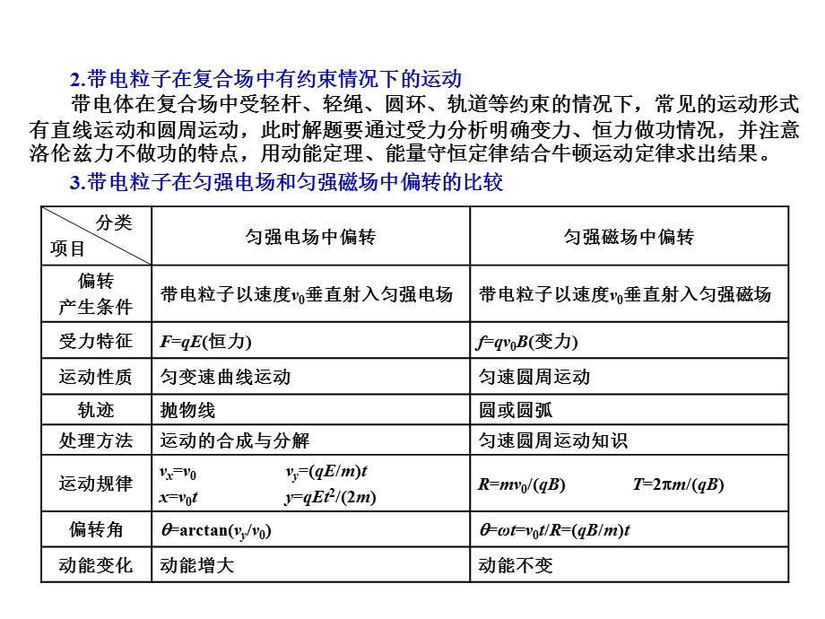 高中物理 带电粒子在复合场中的运动基础课件.ppt_第2页