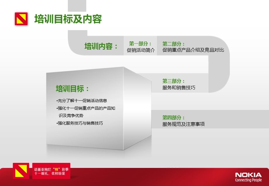 诺基亚十一促销方案.ppt_第2页