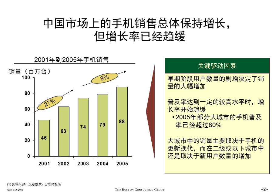 中国手机零售业趋势分析.ppt_第3页