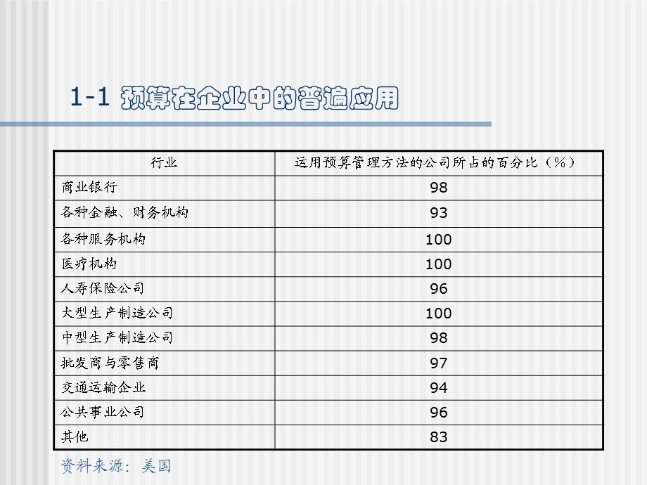 KPI全面算管理专题讲座PPT.ppt_第3页