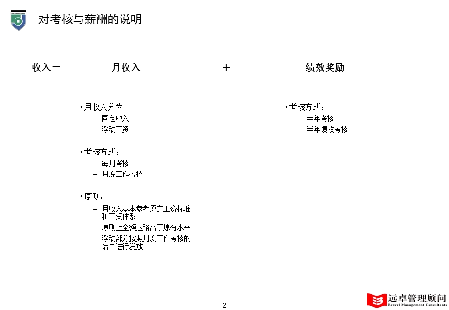 远卓四维约翰逊各部门考核v0.3.ppt_第3页